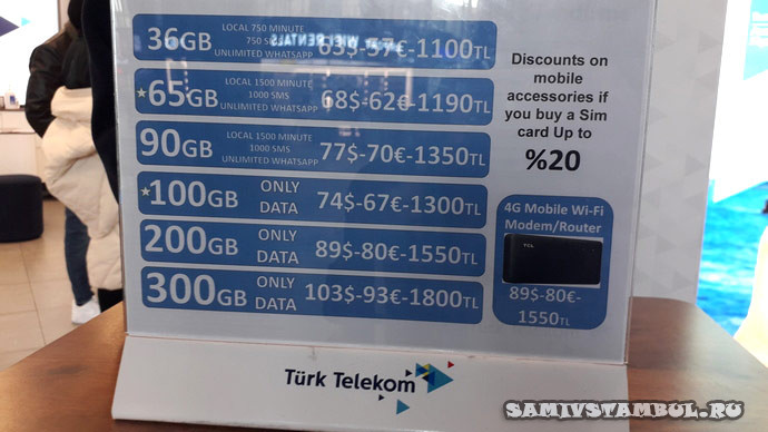 Цены-на-интернет-турецких-сим-карт