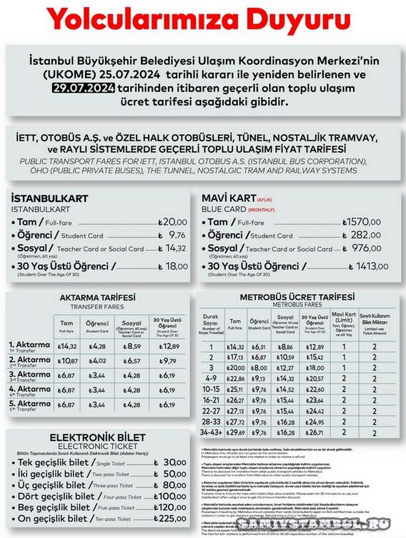 Цены на проезд в Стамбуле в 2024-м
