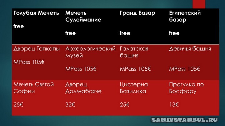 Расходы на 3 дня для осмотра достопримечательностей Стамбула