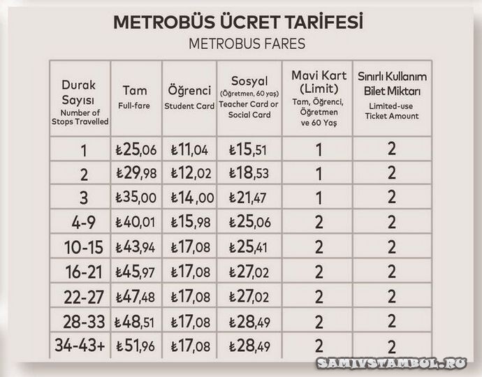 Стоимость проезда в Метробусе