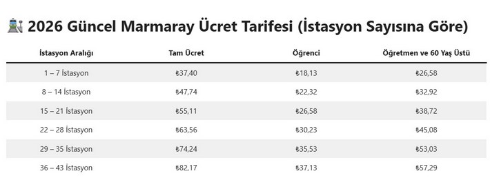 Marmaray tarif