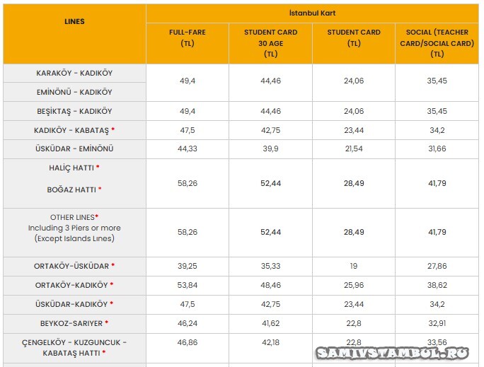 Тарифы на паромы осень 2025
